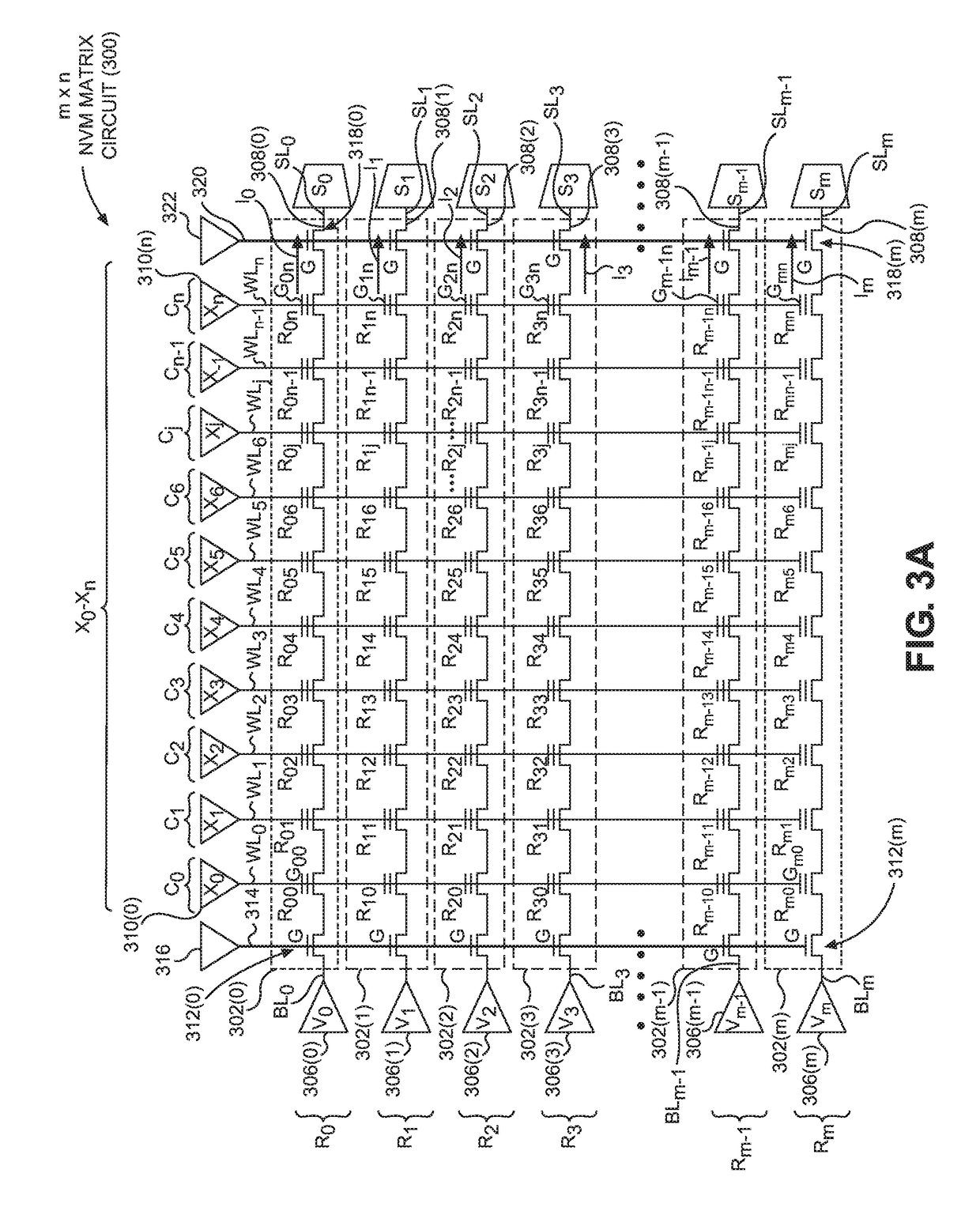 Multiple (multi-) level cell (MLC) non-volatile (NV) memory (NVM) matrix circuits for performing matrix computations with multi-bit input vectors