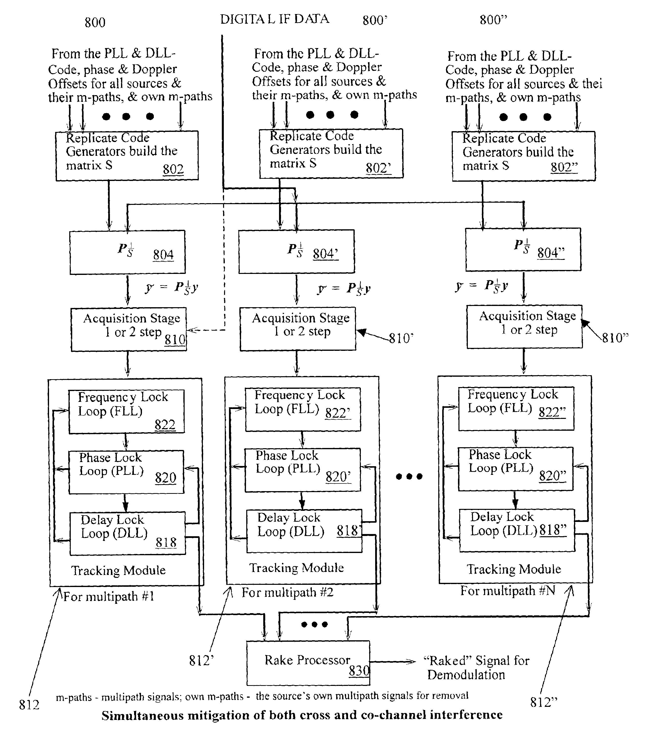 Method and apparatus for implementing projections in signal processing applications