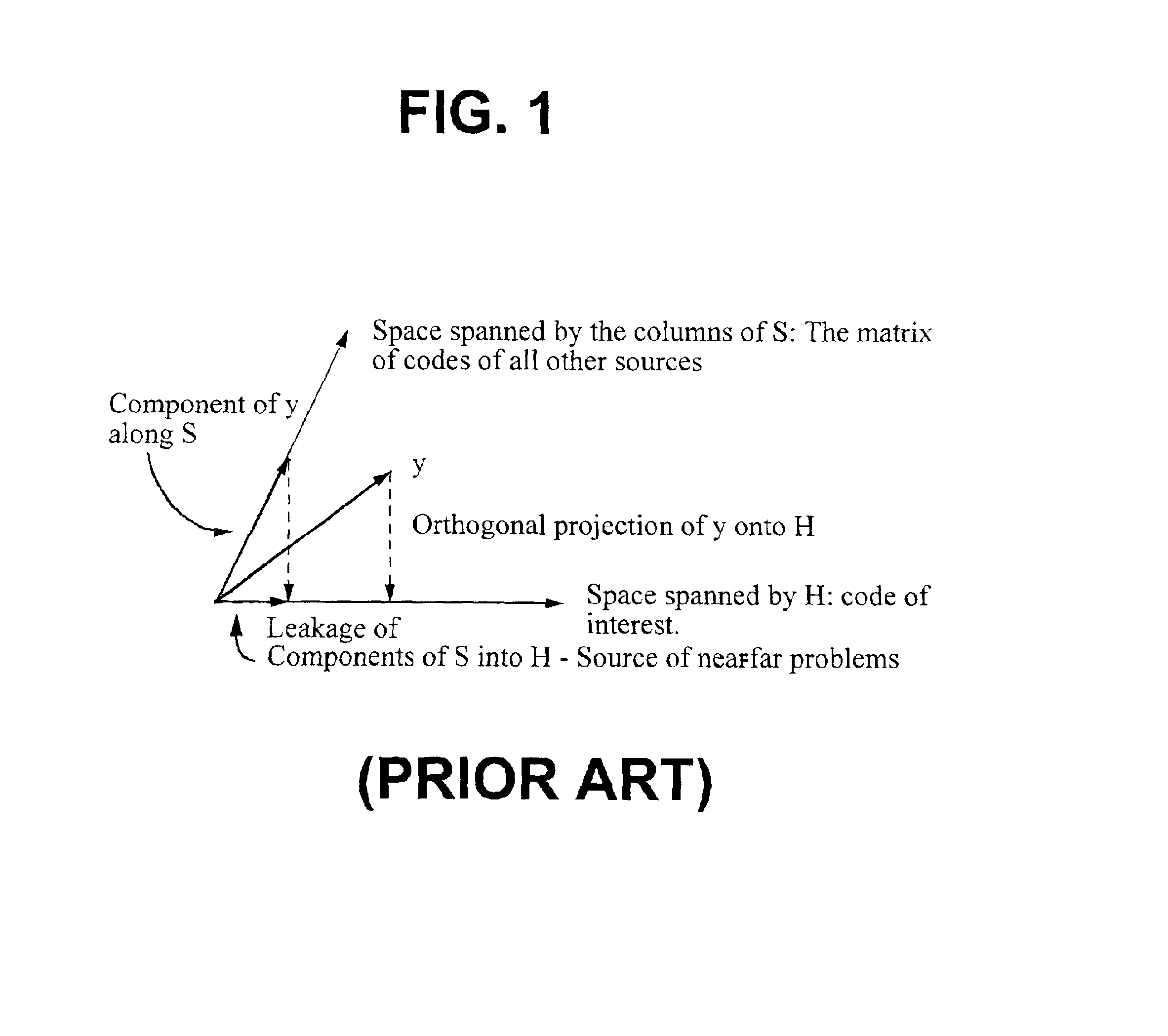 Method and apparatus for implementing projections in signal processing applications