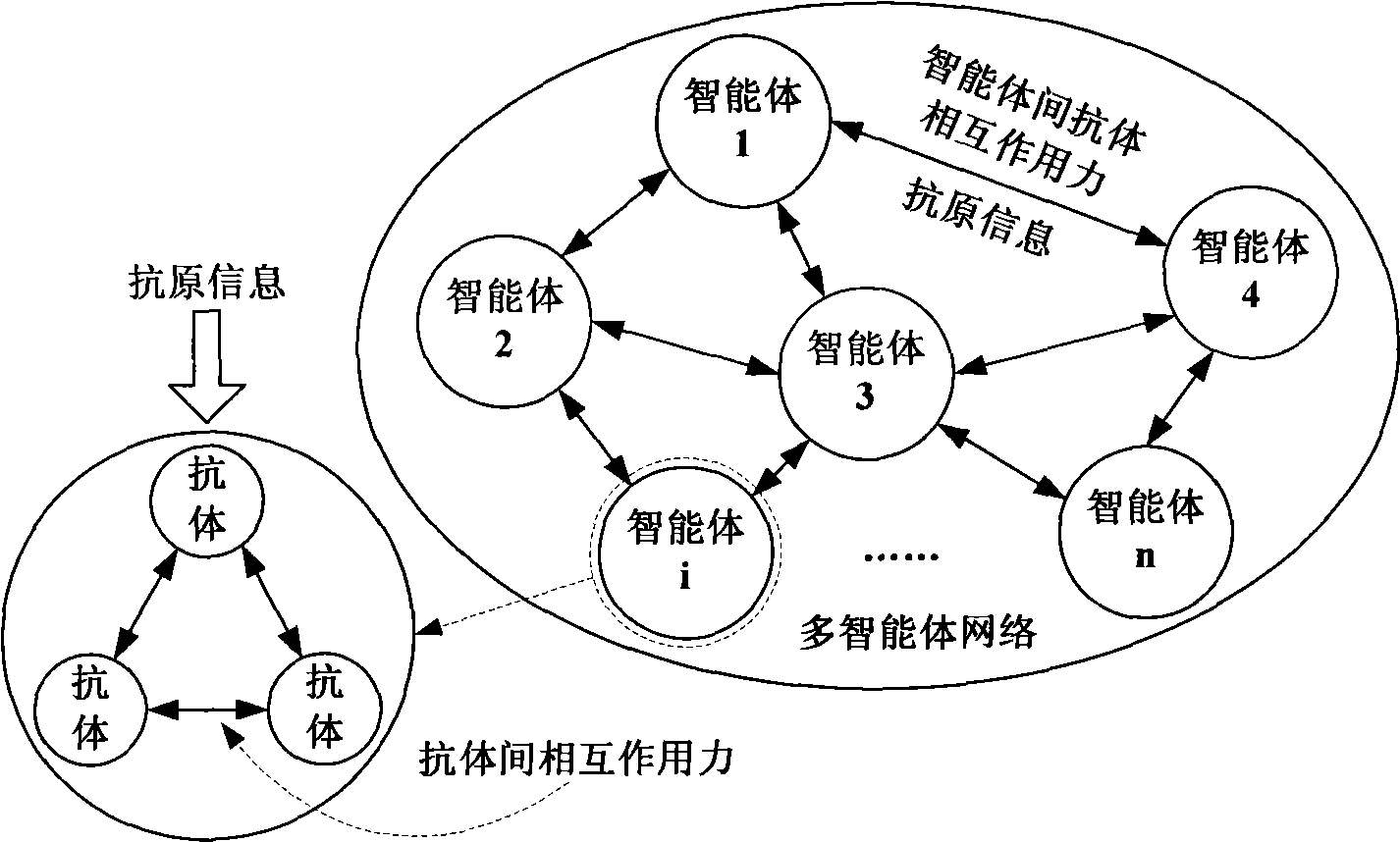 Distributed intelligent control system based on biology immunity principle