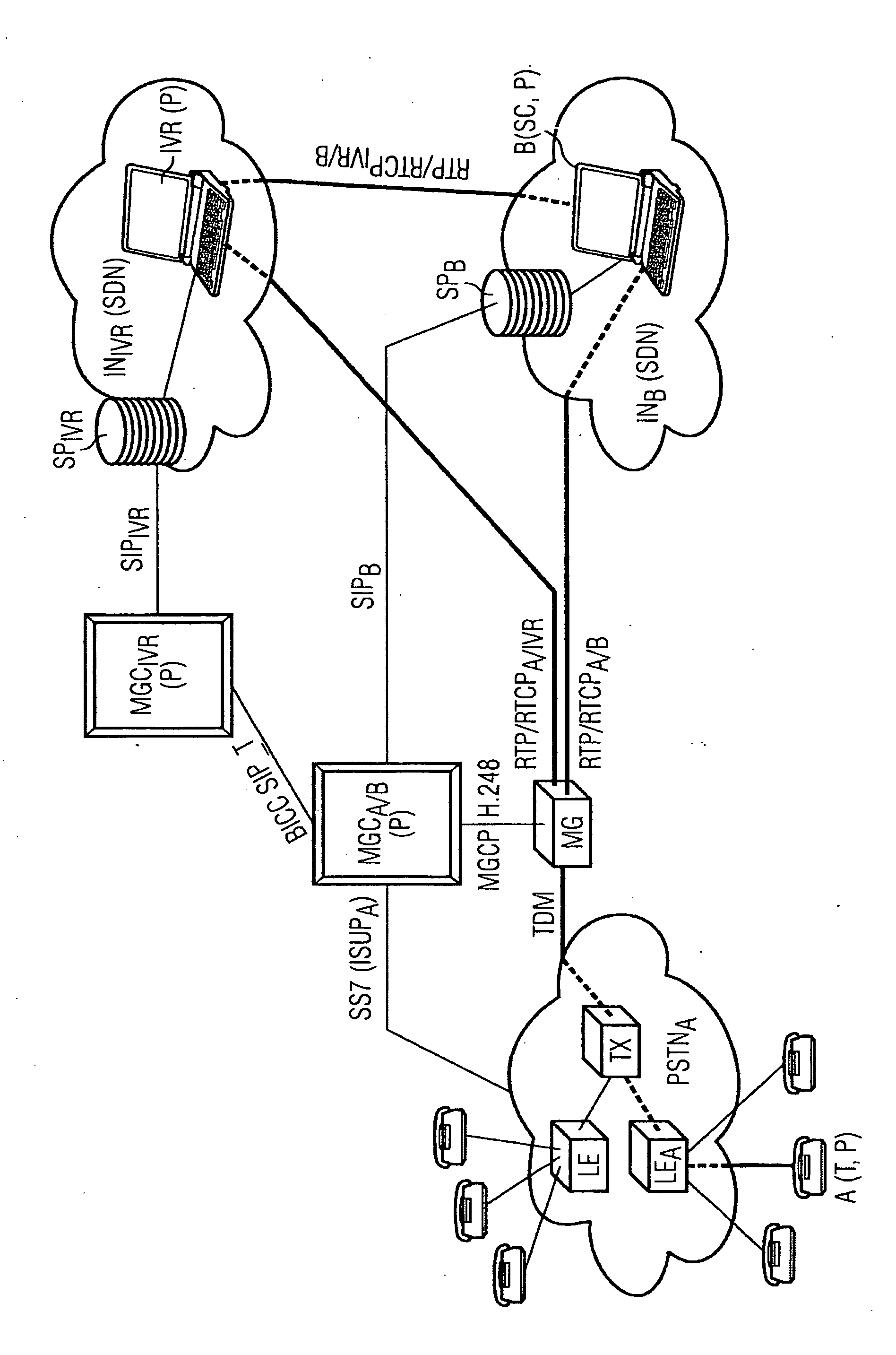 Setting up a packet-oriented multimedia connection using an interactive voice response system