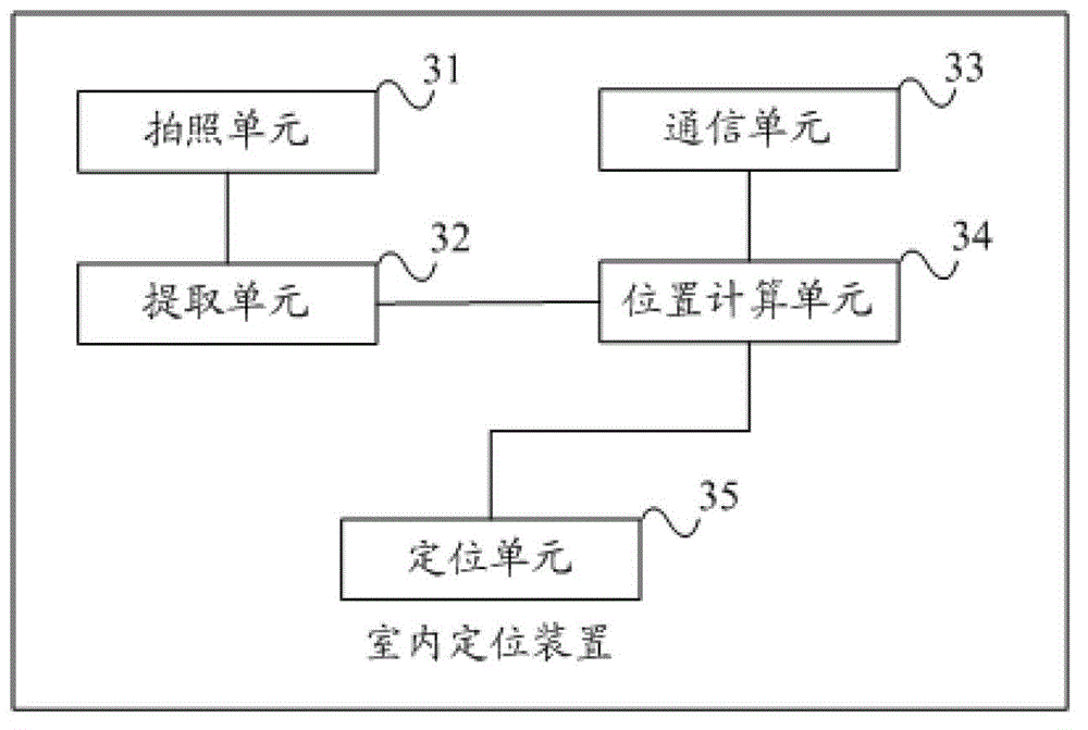 Indoor positioning method, indoor positioning apparatus and indoor positioning system