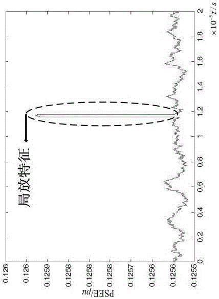 Cable partial discharge feature extraction method based on wavelet packet survival index singular entropy