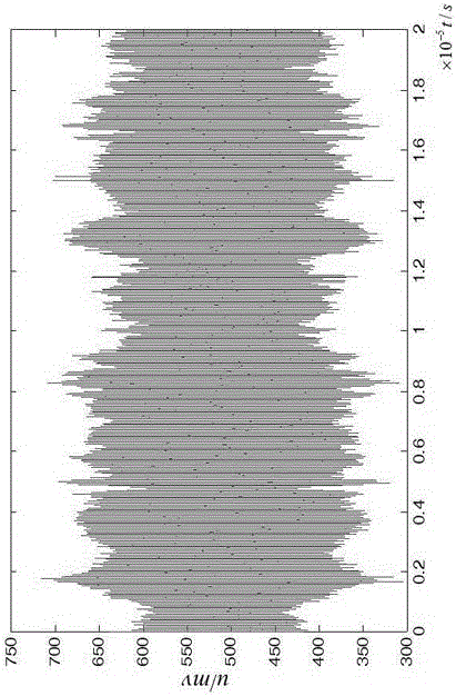 Cable partial discharge feature extraction method based on wavelet packet survival index singular entropy