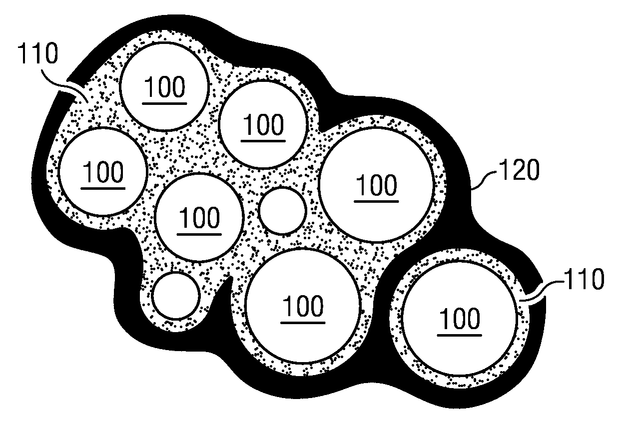 Stabilized foam