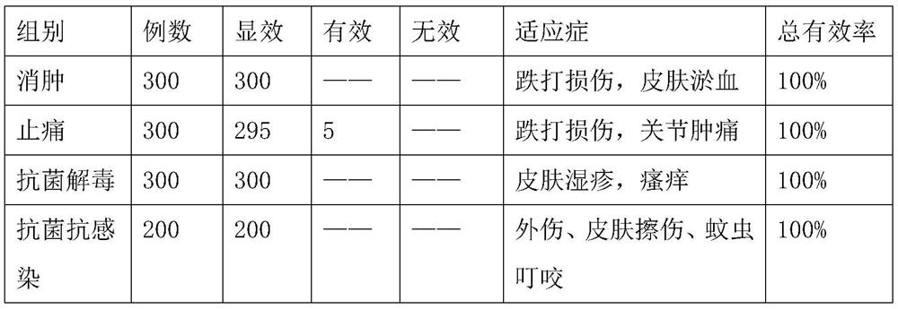 Traditional Chinese medicine composition as well as preparation method and application thereof