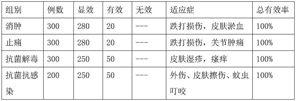 Traditional Chinese medicine composition as well as preparation method and application thereof