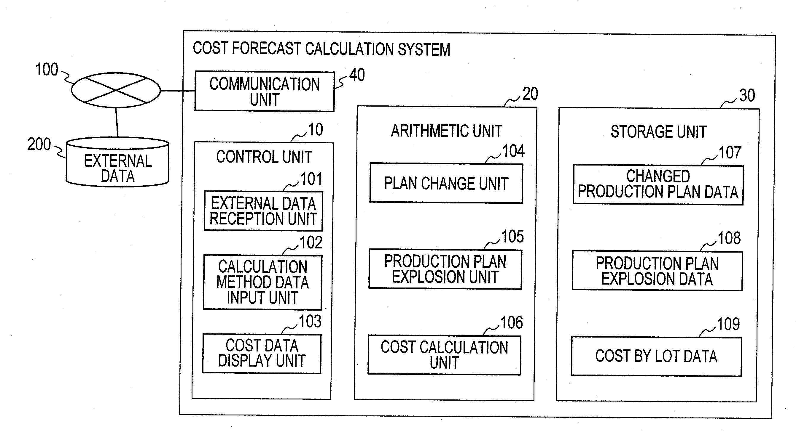 Information processing apparatus, cost forecast calculation method, and cost forecast calculation program