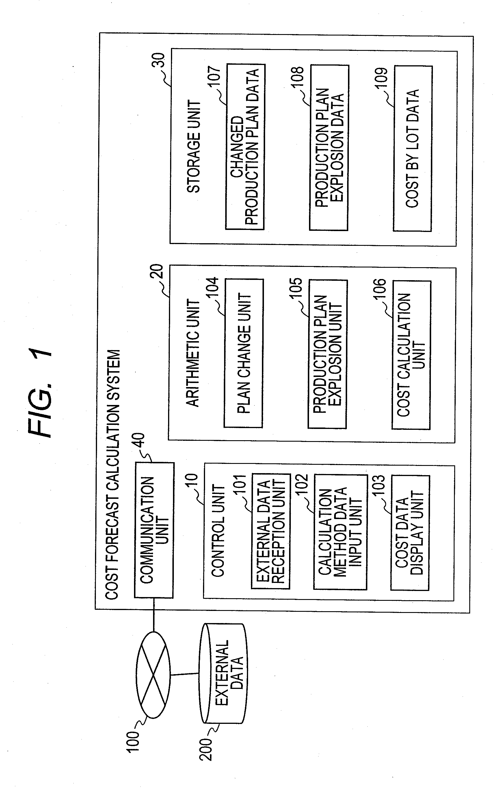 Information processing apparatus, cost forecast calculation method, and cost forecast calculation program