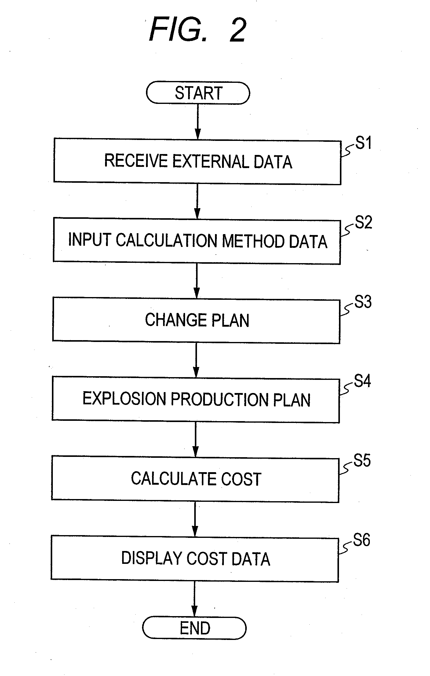 Information processing apparatus, cost forecast calculation method, and cost forecast calculation program