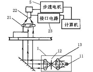 Device and method for classifying plates