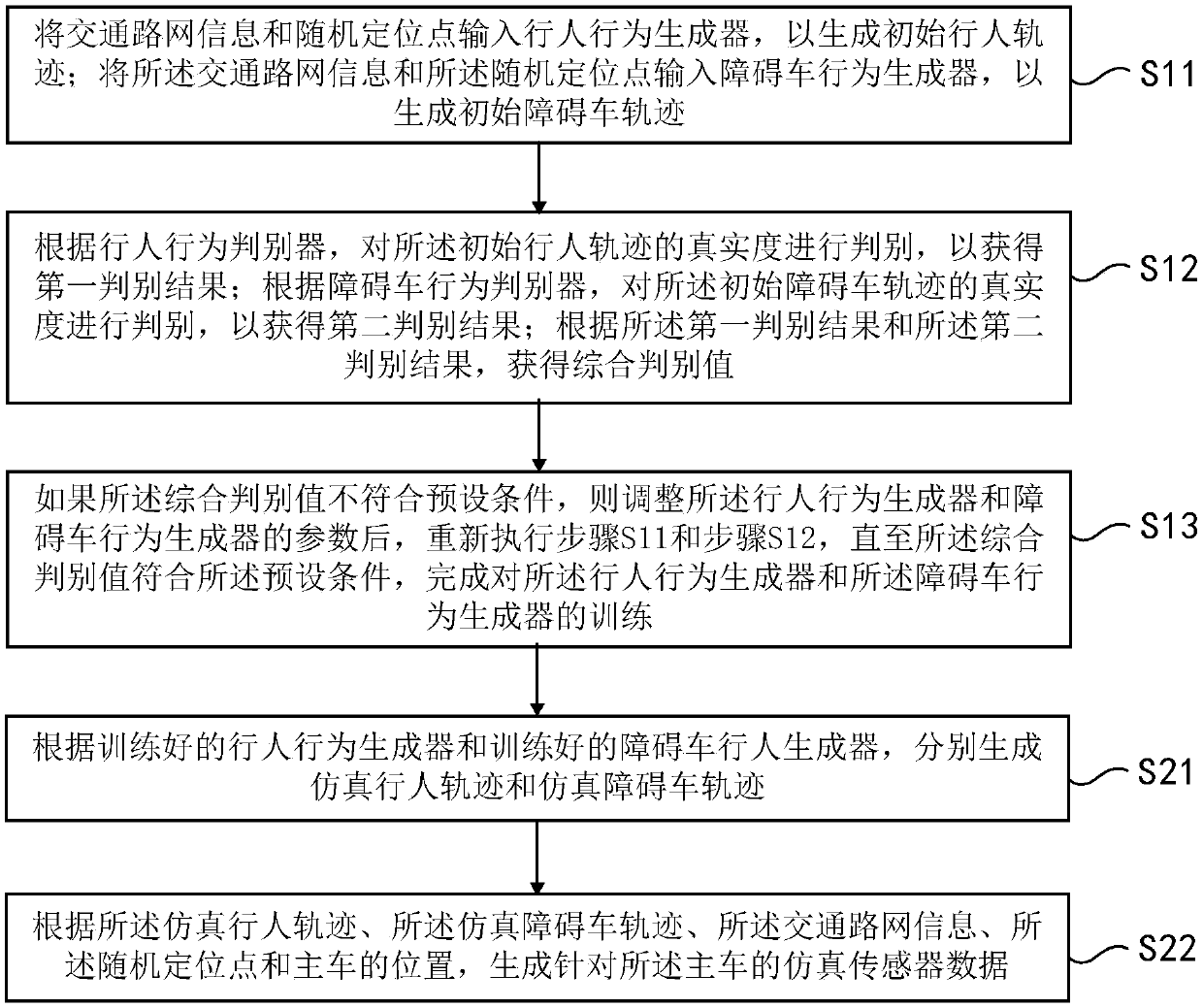 Automatic driving scene generation method and device and storage medium