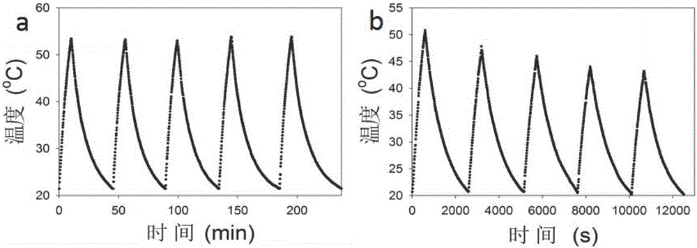 Photothermal-chemotherapy combined therapeutic agent based on Prussian blue and preparation method of therapeutic agent