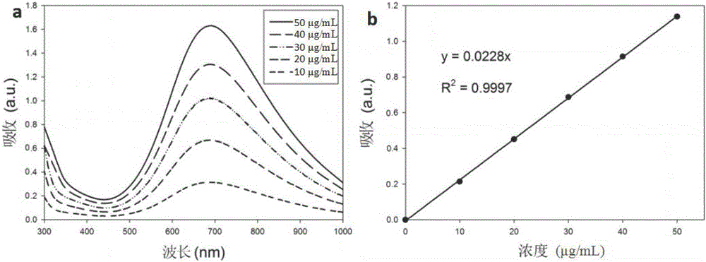 Photothermal-chemotherapy combined therapeutic agent based on Prussian blue and preparation method of therapeutic agent