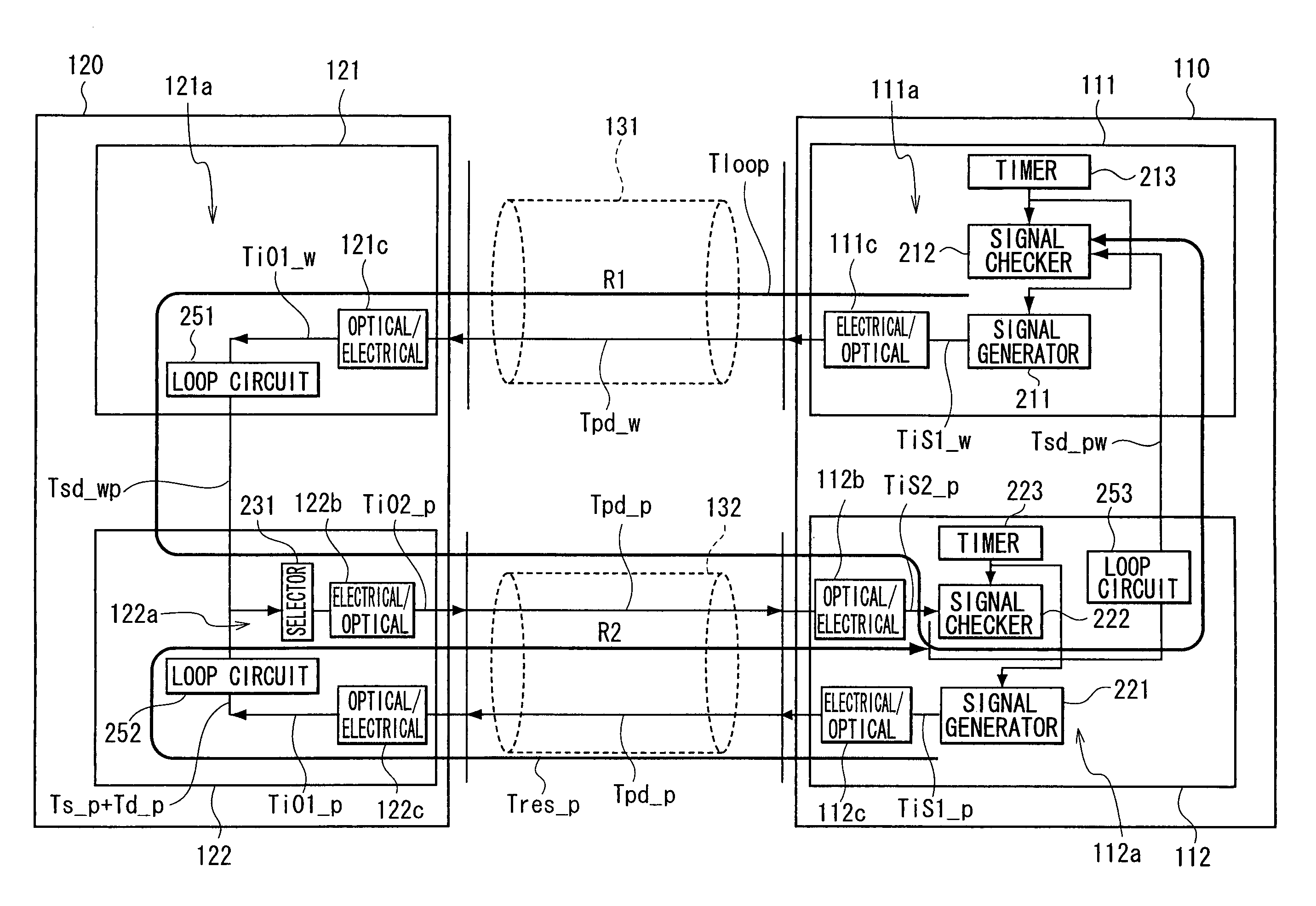 Optical access system and ranging method for optical access system