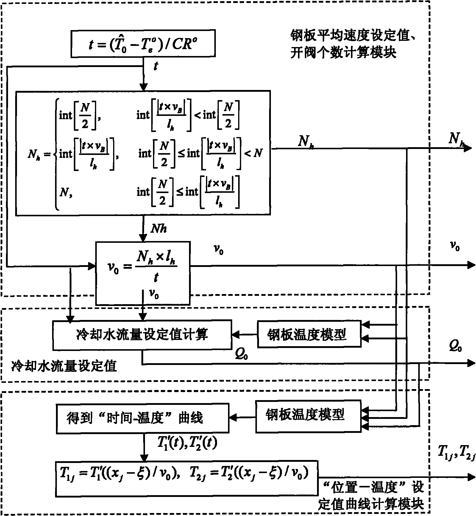 Pre-calculation method for controlled cooling of thick plate after rolling