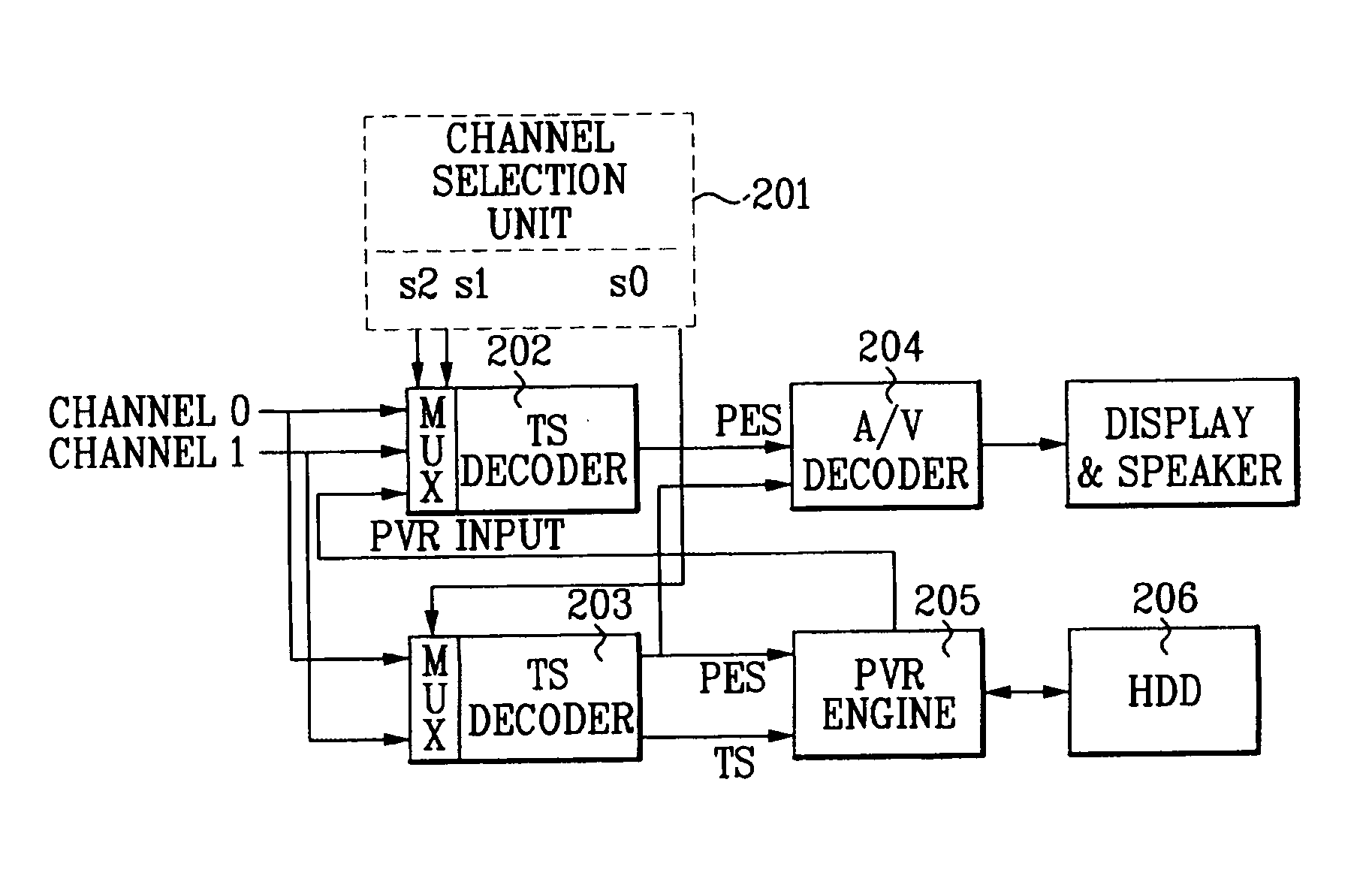 PVR-support video decoding system