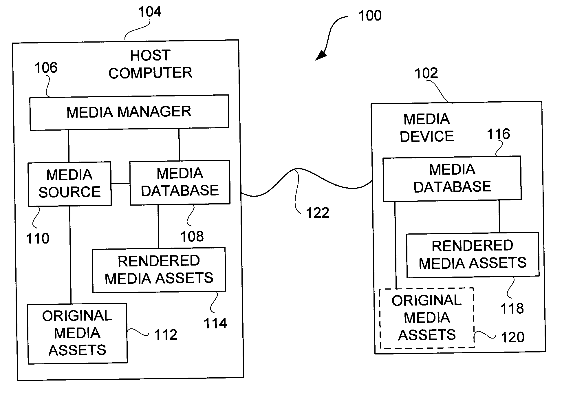 Multiple media type synchronization between host computer and media device