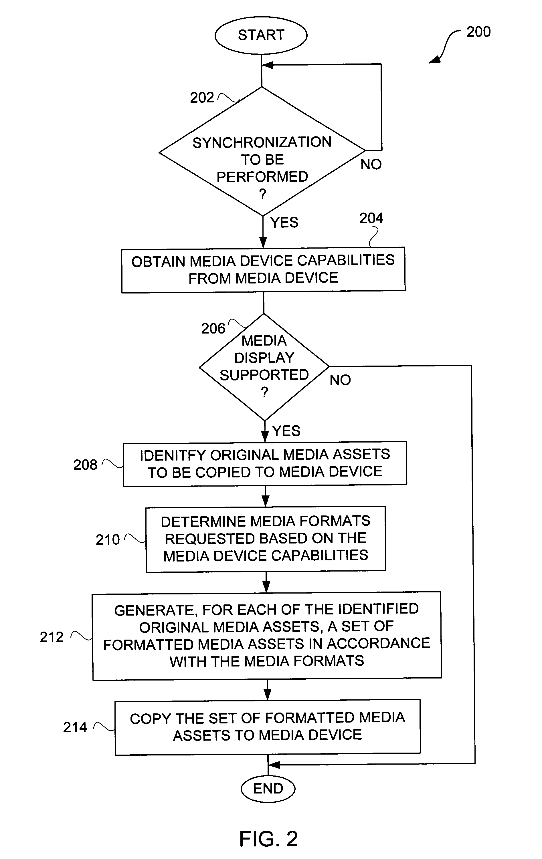 Multiple media type synchronization between host computer and media device