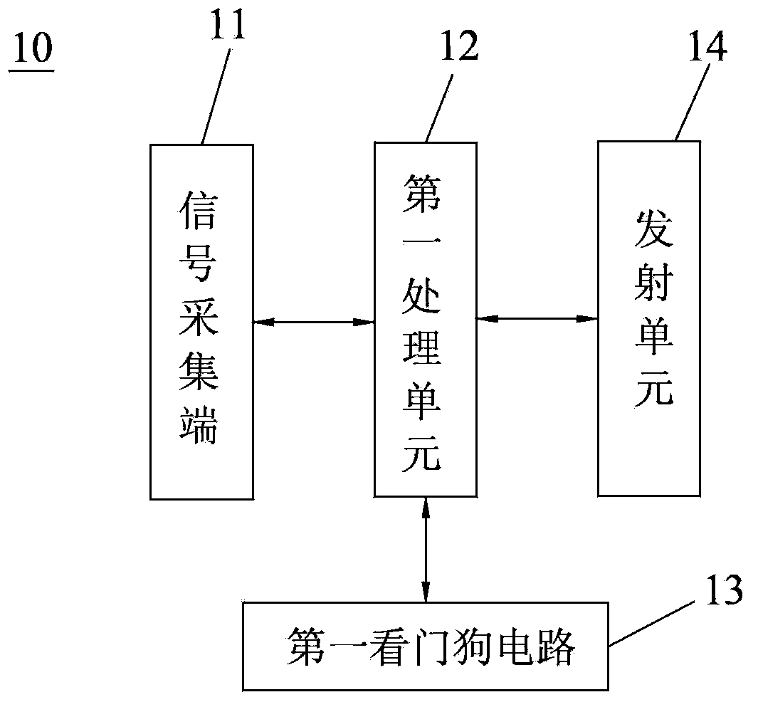 Photovoltaic power generation system data collecting device and collecting method based on Zigbee