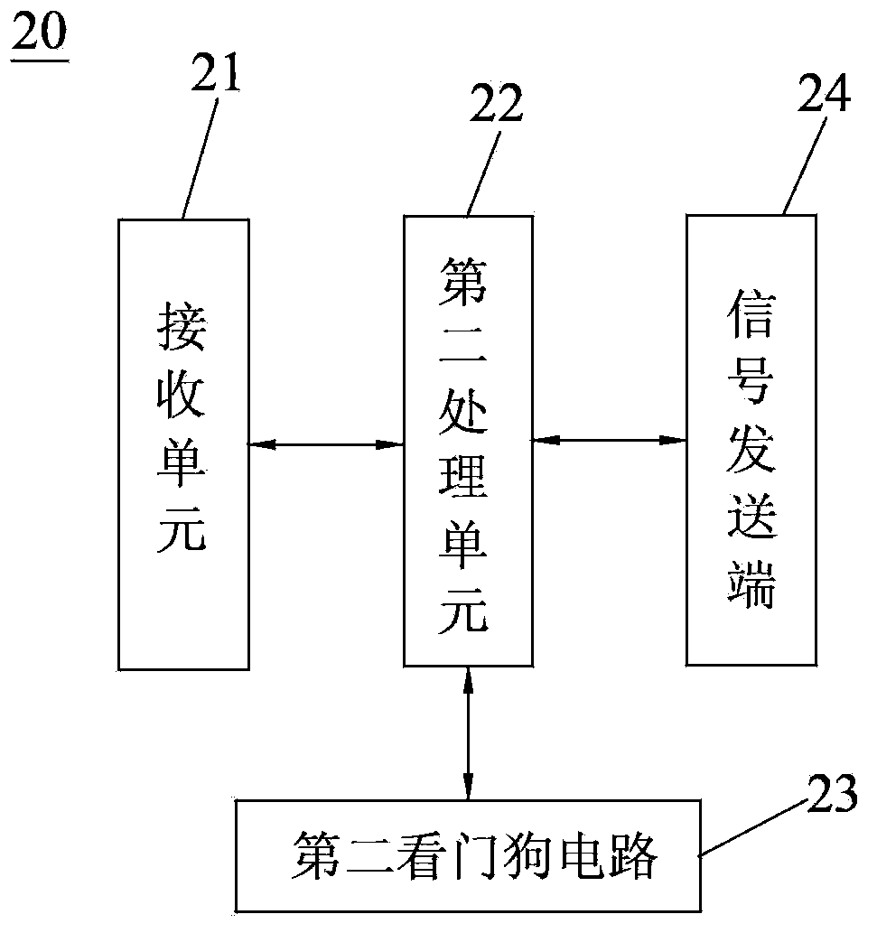 Photovoltaic power generation system data collecting device and collecting method based on Zigbee