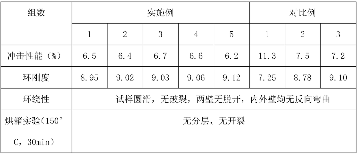 Leadless PVC pipe and preparation method thereof