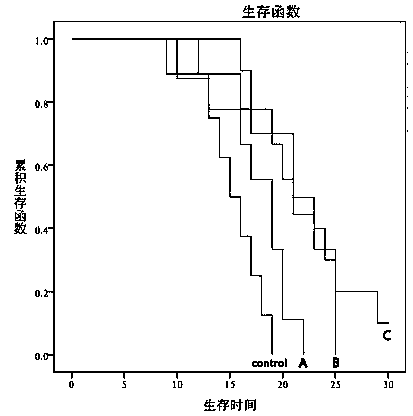 Application of aplysin in preparation of medicine for treating glioma