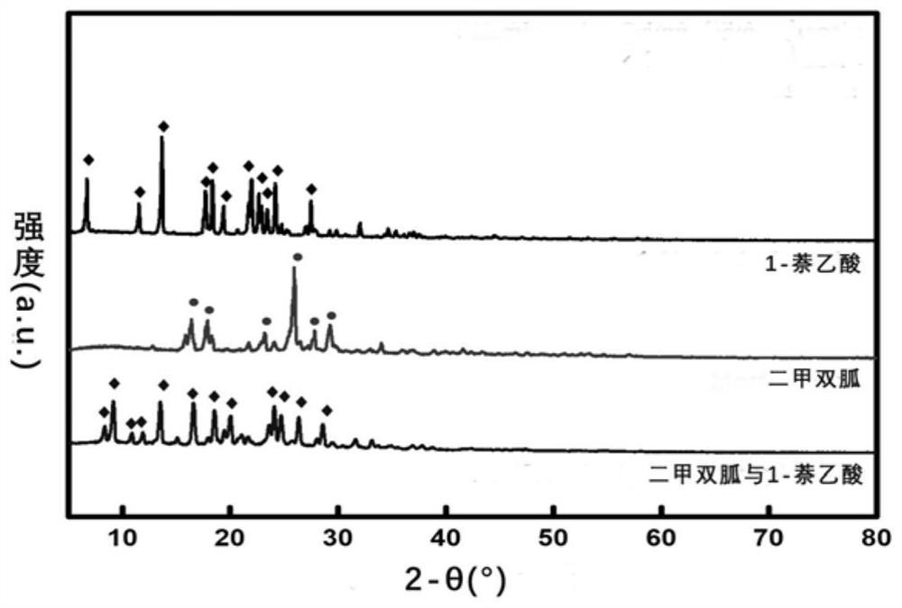 A kind of metformin salt and its preparation method and application