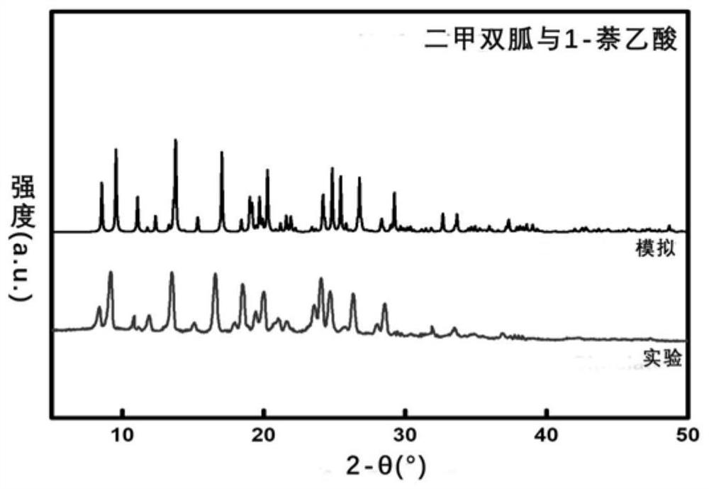 A kind of metformin salt and its preparation method and application