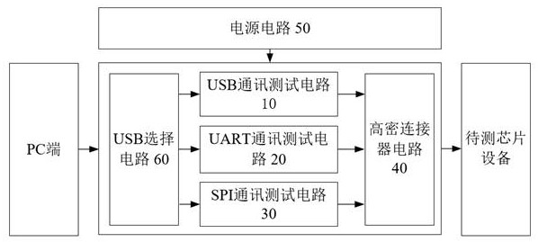 Chip synchronous testing device and chip synchronous testing method