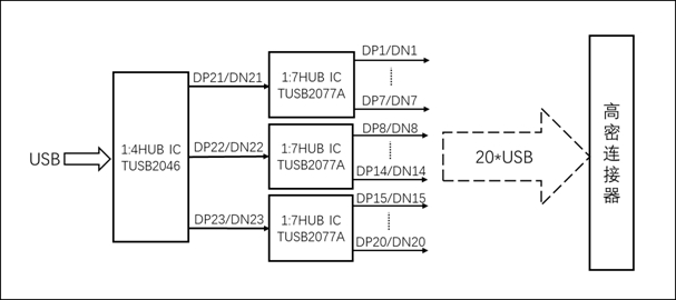 Chip synchronous testing device and chip synchronous testing method