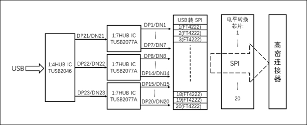 Chip synchronous testing device and chip synchronous testing method