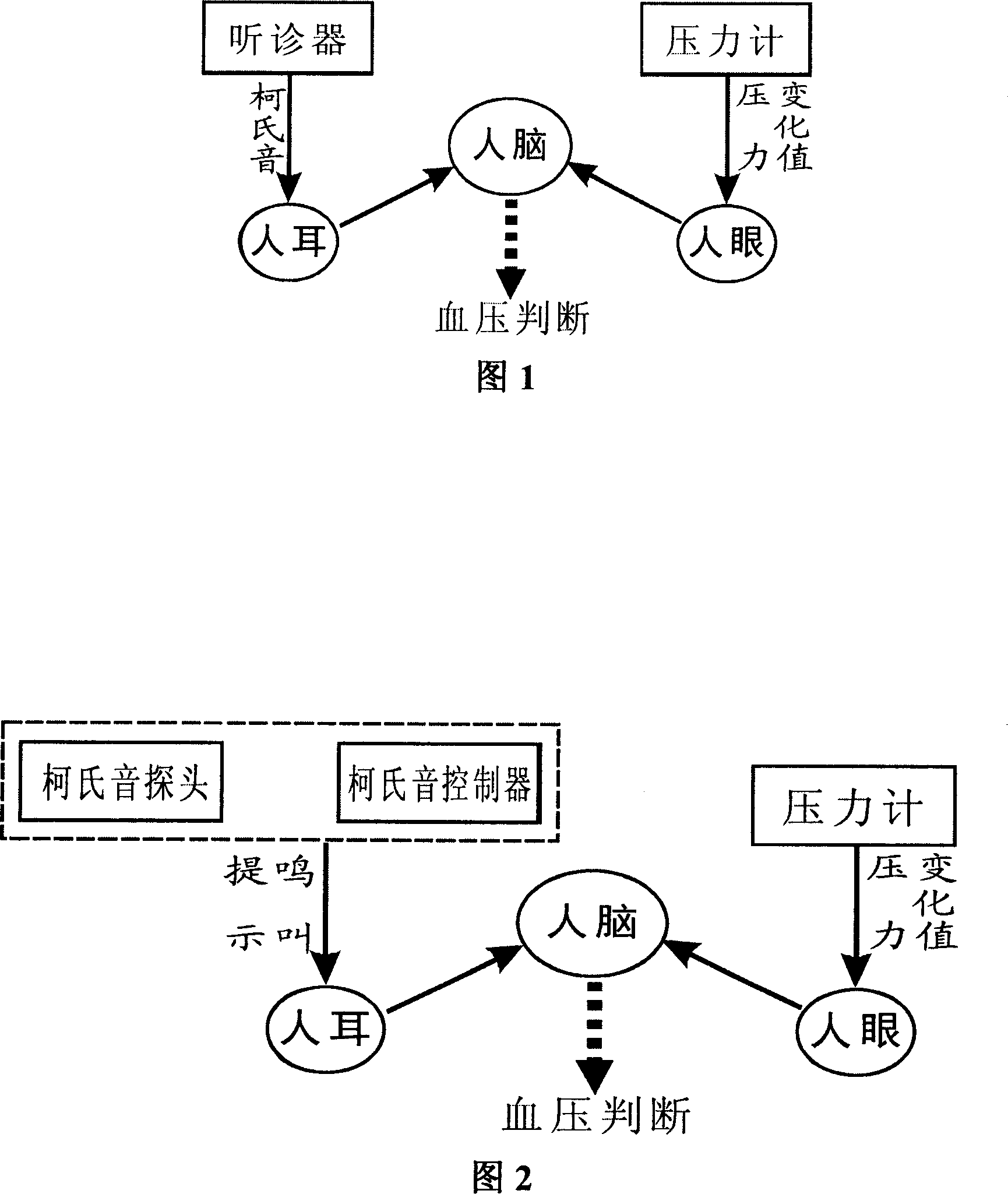 Method for measuring blood pressure with Korotkoff's sounds electronic measuring-aiding sphygmomanometer