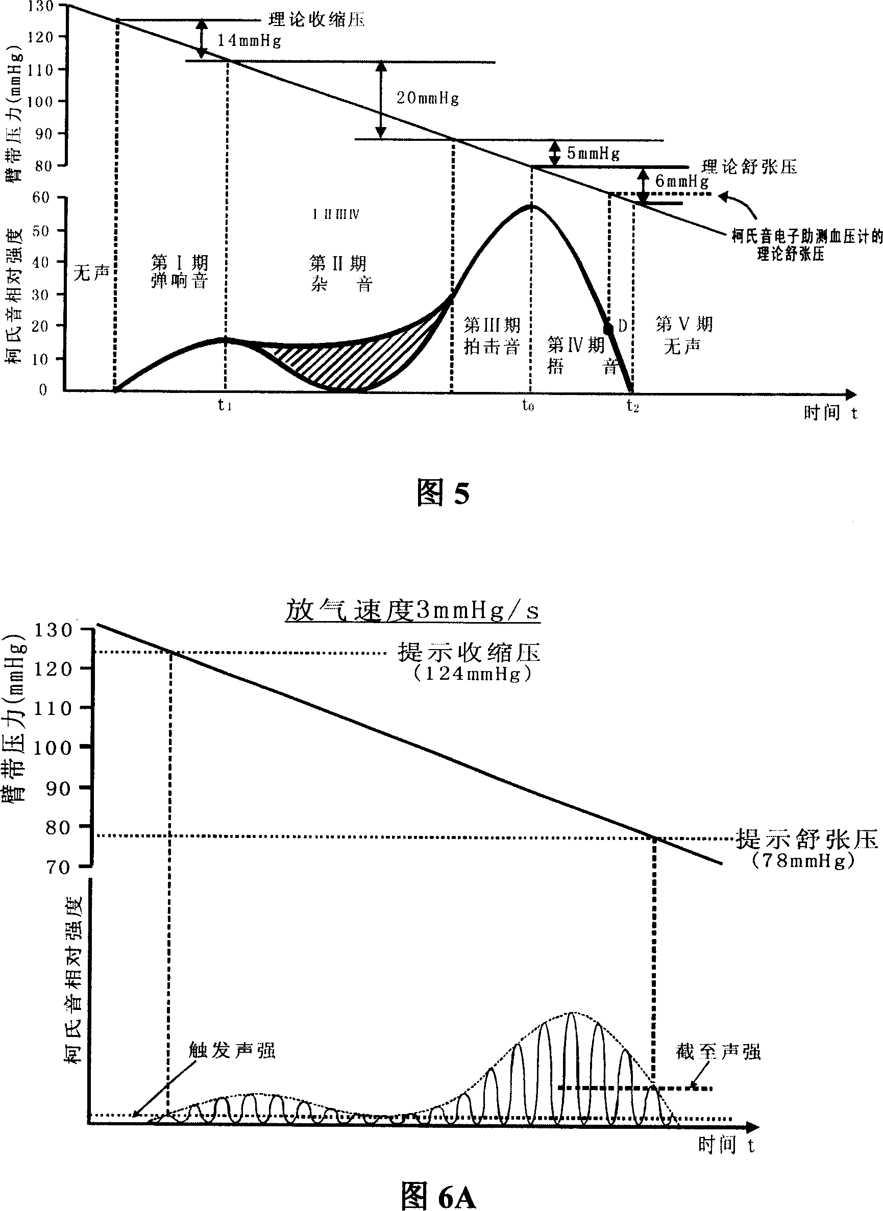 Method for measuring blood pressure with Korotkoff's sounds electronic measuring-aiding sphygmomanometer