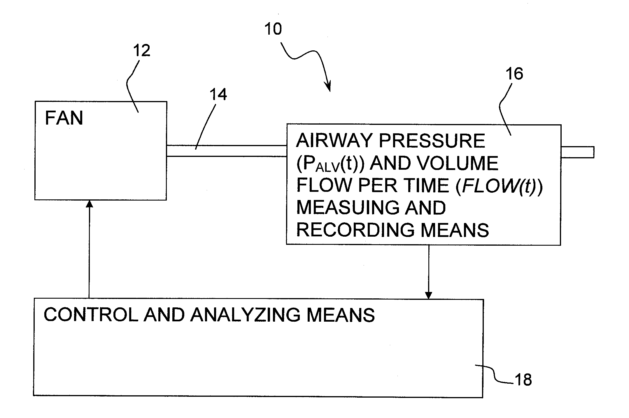 Respirator with automatically controlled pressure-assist respiration