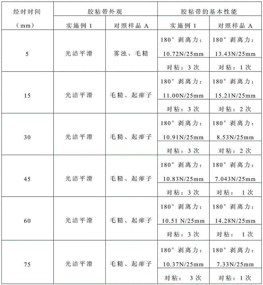 Application method of solvent type polymethacrylate pressure-sensitive adhesive