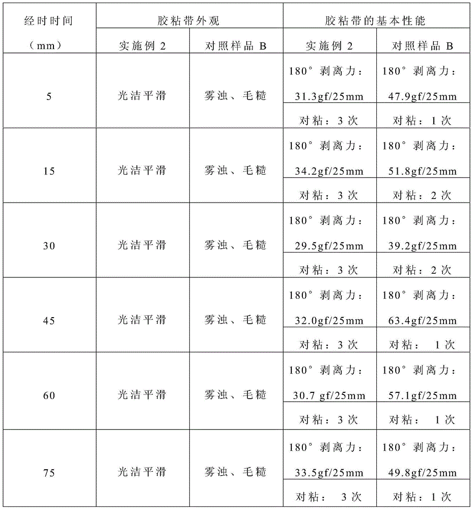 Application method of solvent type polymethacrylate pressure-sensitive adhesive