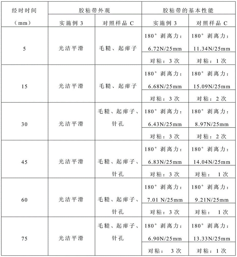 Application method of solvent type polymethacrylate pressure-sensitive adhesive