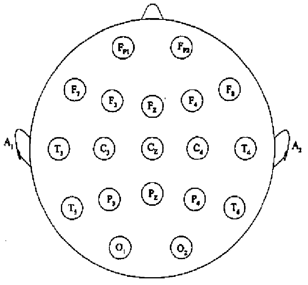 Emotional music recommendation method based on brain-computer interaction