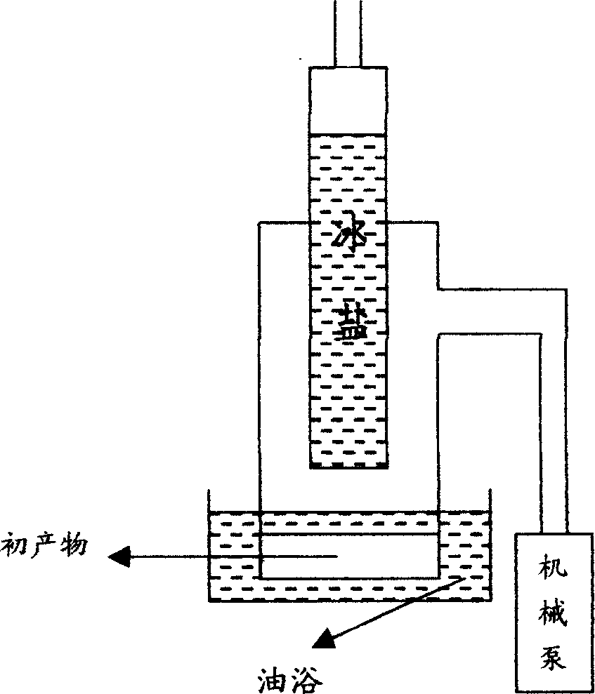 Lomposite metallic inorganic source of zirconium hafnium and titanium composited anhydrous nitrate and its synthesis method