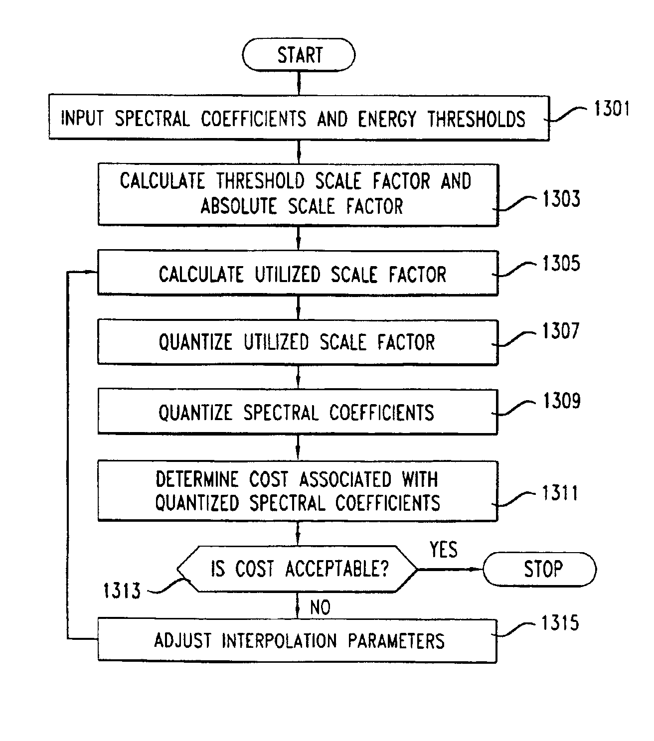 Rate loop processor for perceptual encoder/decoder