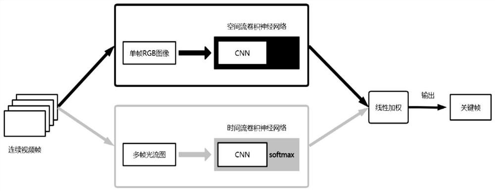 Sports video collection intelligent generation and distribution method based on 5G MEC