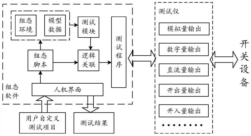 Intelligent substation switchgear performance detection method, system and device, and medium