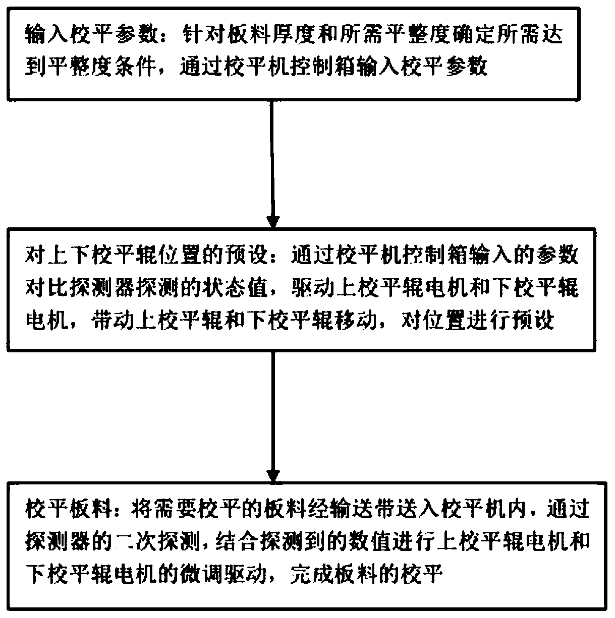 Intelligent flattening machine and flattening method thereof