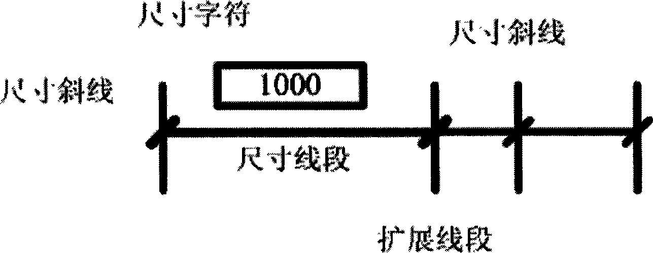 Automatic checking method for dimension line marking error in engineering drawing