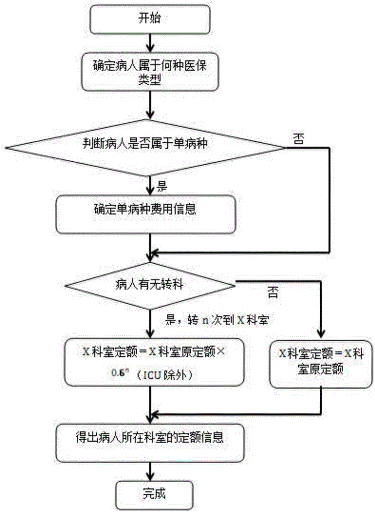 Cost analysis system and method of patient with medical insurance