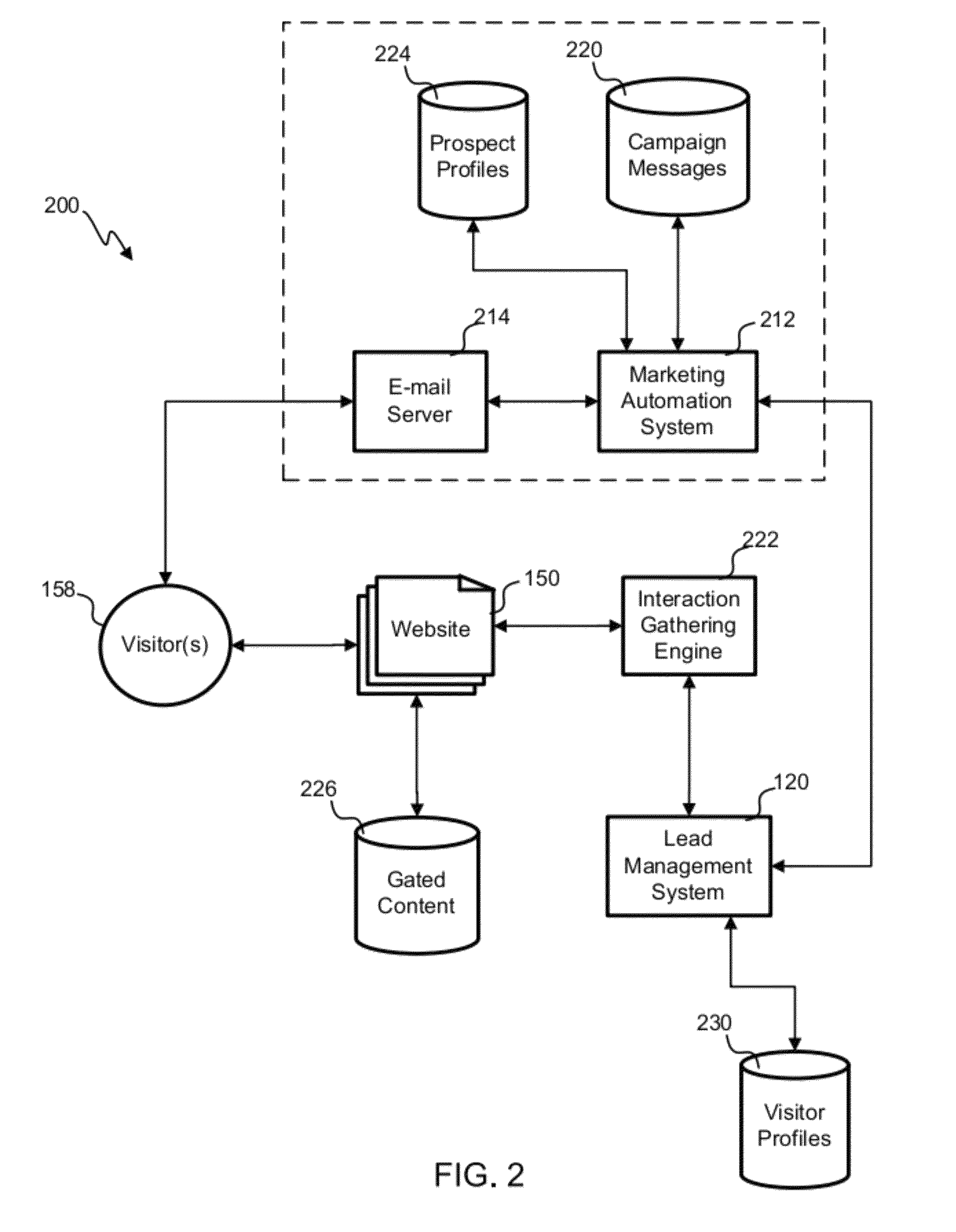 Website data content access progression