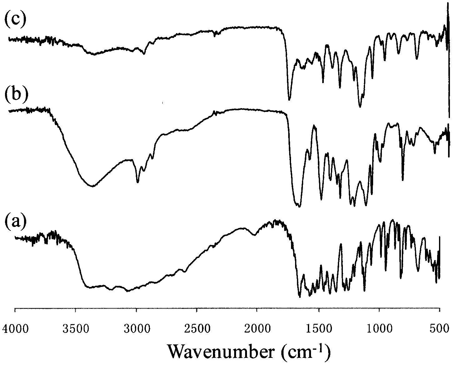 Aromatic amino acid polymer