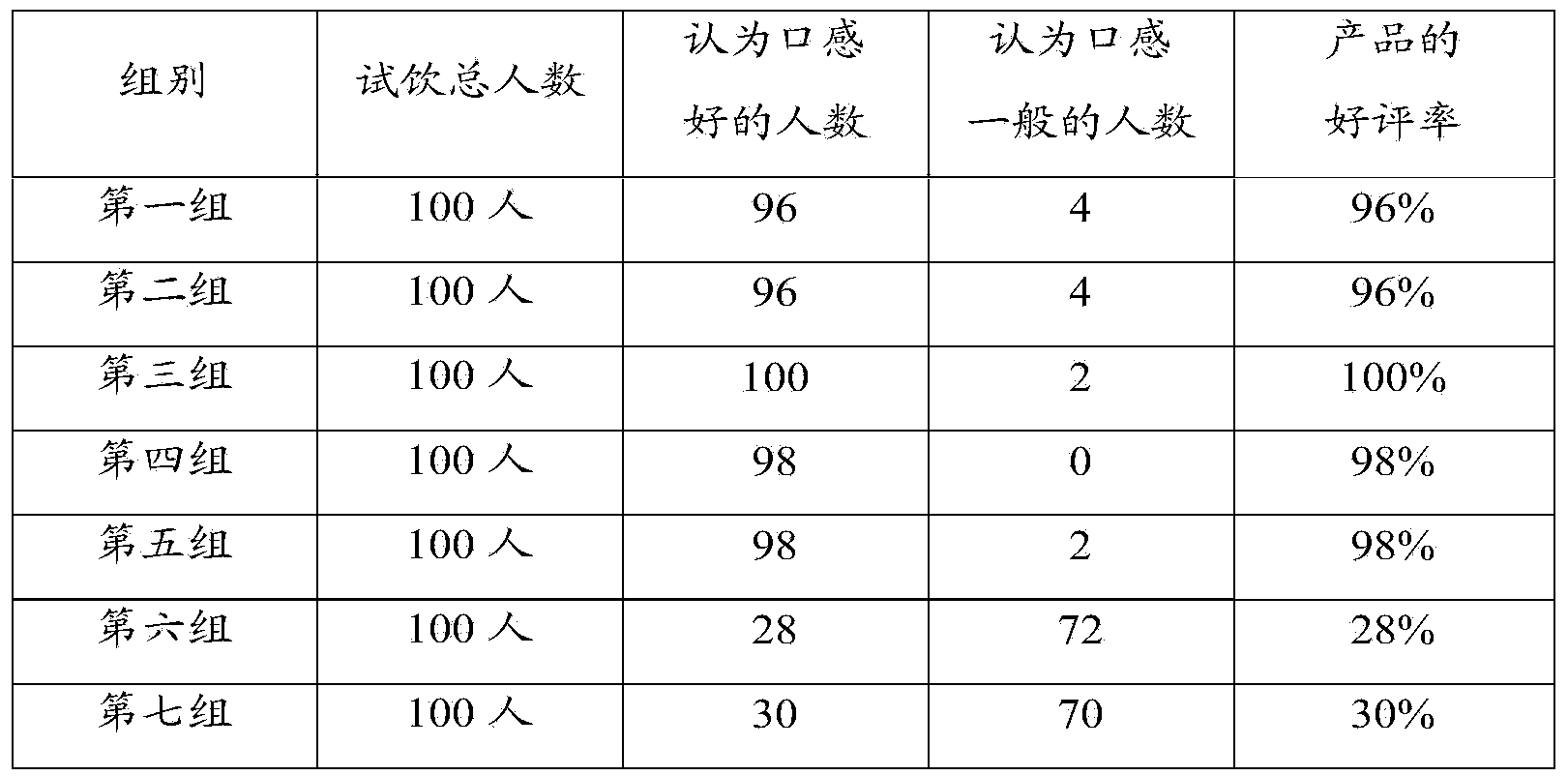 Puer and peony tea and preparation method thereof