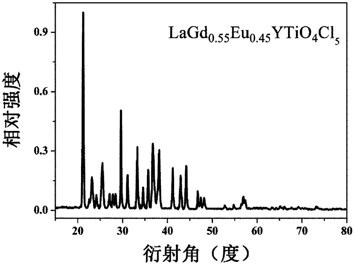 Eu&lt;3+&gt; ion-activated fluorescent material and preparation and application thereof